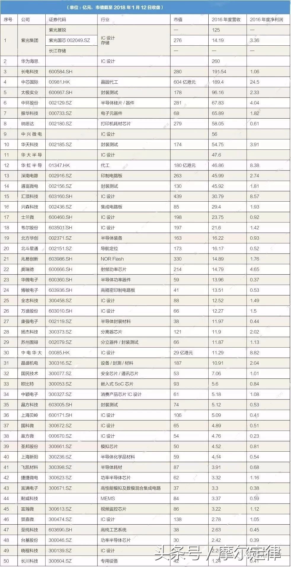 中国芯相关事件,中国芯荒最新消息