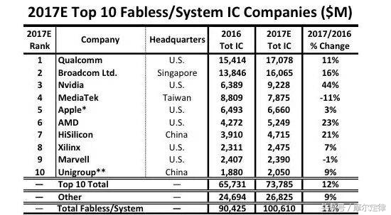 中国芯相关事件,中国芯荒最新消息