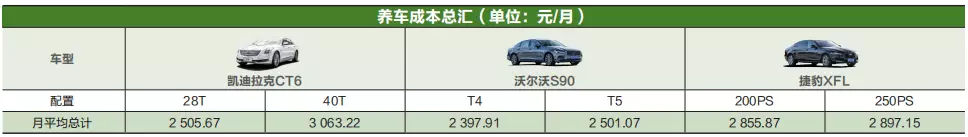 s90ct6选哪个,ct6s90xfl怎么选