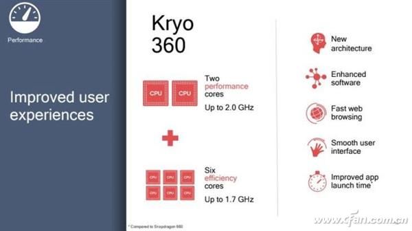 高通670和骁龙710哪个好,高通710和骁龙670