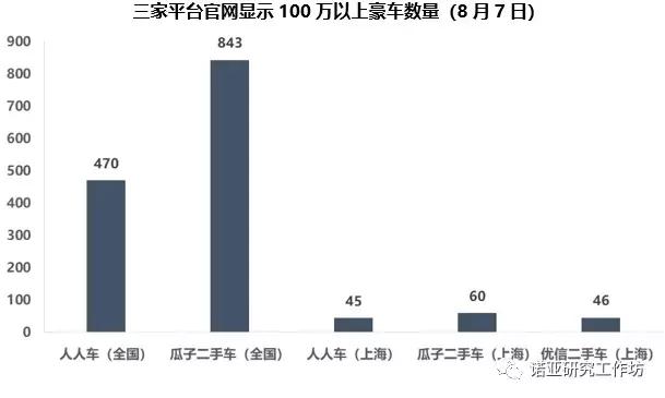 瓜子和优信二手车哪家好,人人车对比优信瓜子