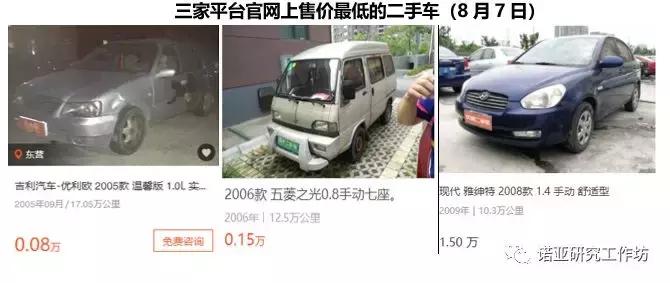 瓜子和优信二手车哪家好,人人车对比优信瓜子