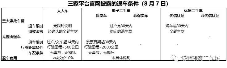 瓜子和优信二手车哪家好,人人车对比优信瓜子