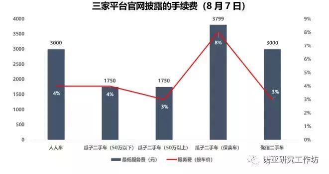 瓜子和优信二手车哪家好,人人车对比优信瓜子
