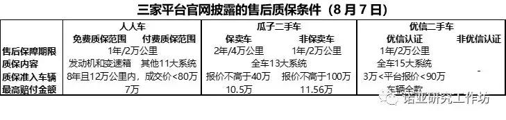 瓜子和优信二手车哪家好,人人车对比优信瓜子
