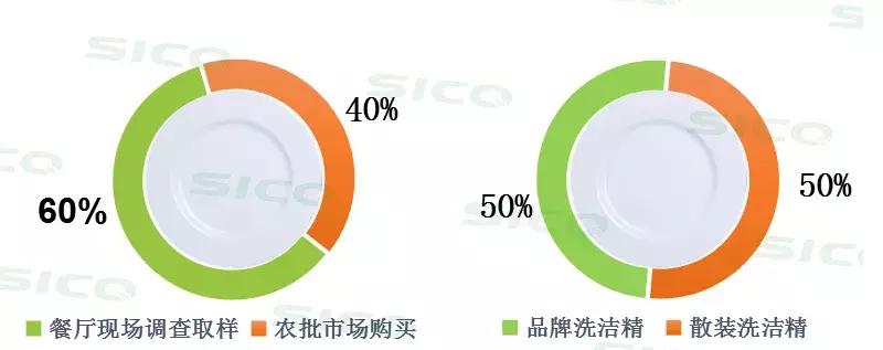 餐厅一般用的什么洗洁精,餐厅洗洁精残留严重