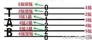 吉他教学入门零基础弹法教程免费,吉他和弦教学入门零基础弹法图片