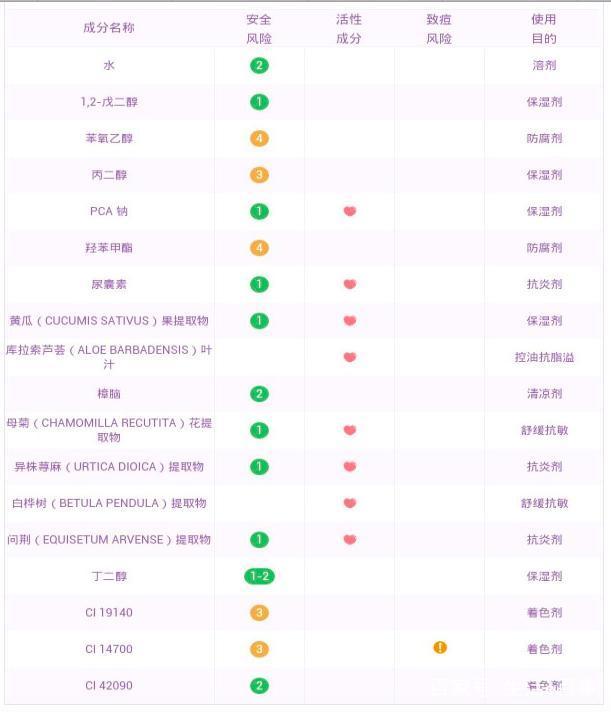 网红化妆品还值得买吗,令人失望的网红护肤品