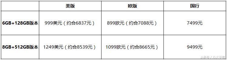 三星Note9美版售价比国行便宜600多,还有这些福利!