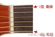 吉他教学入门零基础弹法教程免费,吉他和弦教学入门零基础弹法图片