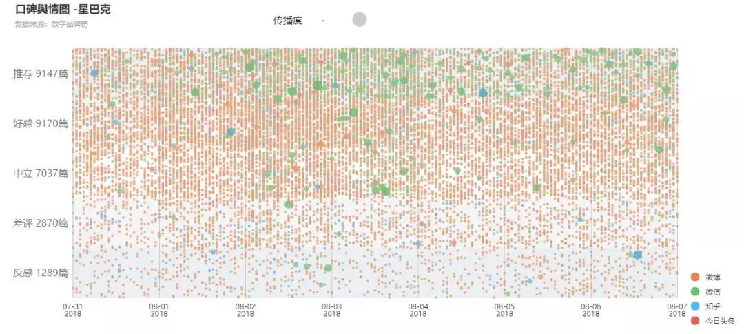星巴克终迎外卖，以前究竟在犹豫什么？