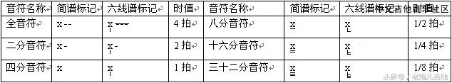 吉他教学入门零基础弹法教程免费,吉他和弦教学入门零基础弹法图片