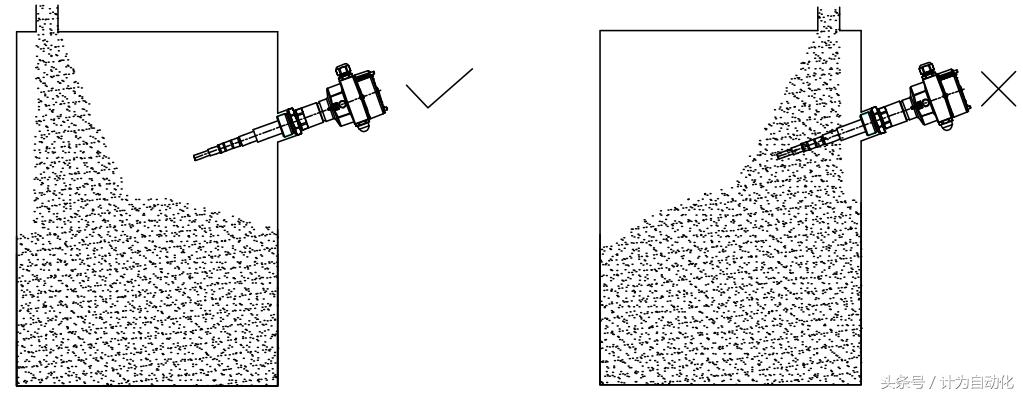 射频导纳料位开关测试方法,高温导波雷达料位计