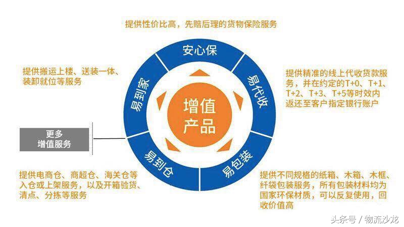 土味情话不好使,有颜有料最重要,看安吉快运是如何撩客户的