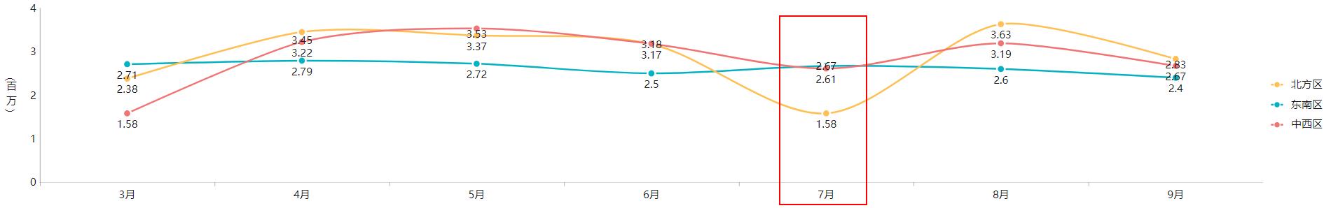 产品数据分析新手入门,入门数据分析要学什么