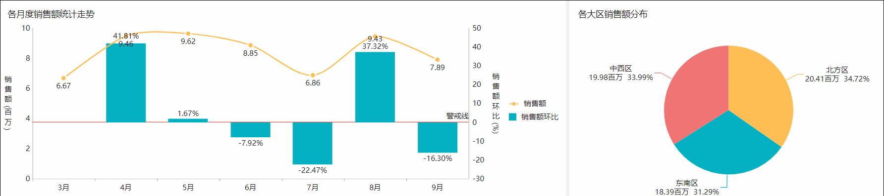 产品数据分析新手入门,入门数据分析要学什么