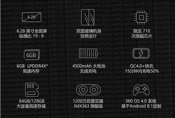 360n7pro是5g手机吗,360n7pro手机最新消息