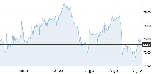 8月23日原油行情,8月13日原油行情
