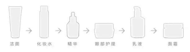 擦了精华和面霜为什么会搓泥,黑松露精华和白金面霜搓泥