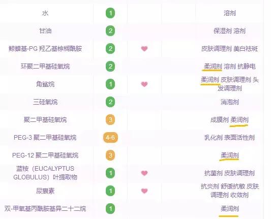 擦了精华和面霜为什么会搓泥,黑松露精华和白金面霜搓泥