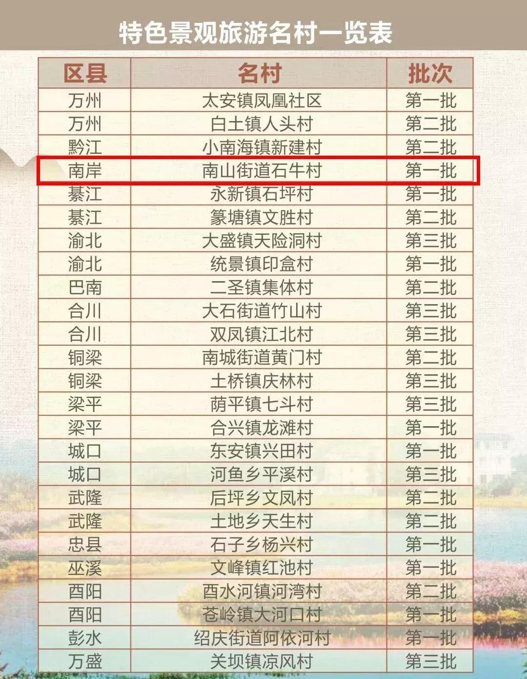 重庆十个有特色旅游景点,重庆市内附近旅游景点有哪些