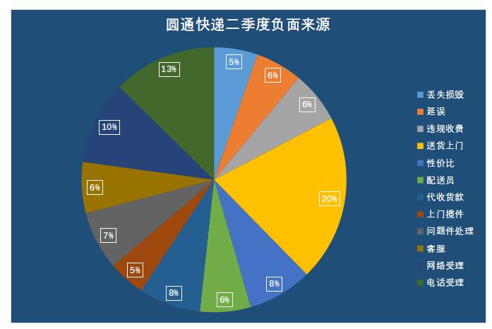 近三年快递行业排名前十,2023年快递行业排行榜
