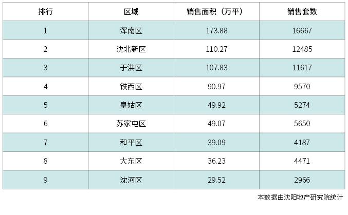 沈阳5000元房价浑南,浑南房价二千多一平