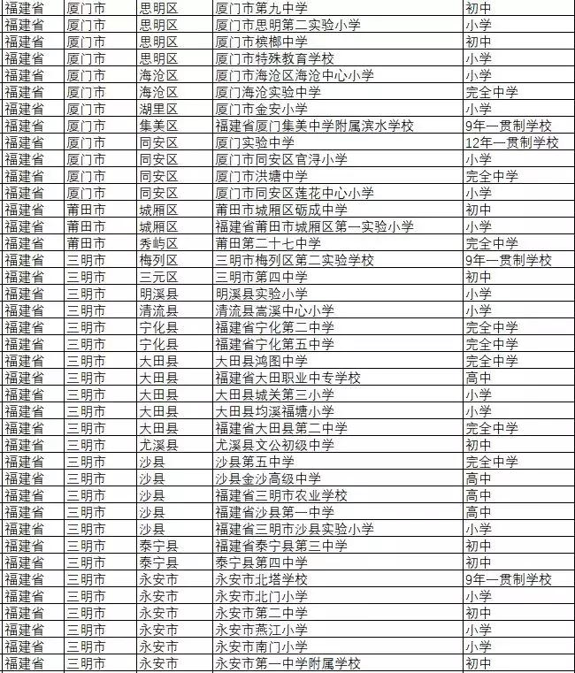 厦门五所院校榜上有名,厦门8所学校同时被国家表扬