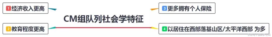 中医治疗癌症率,中医治疗癌症死亡率