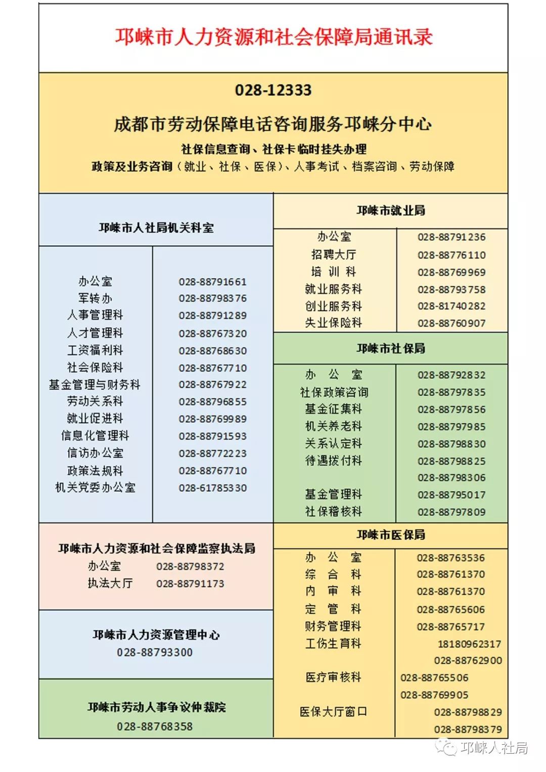 「邛崃」社会保障卡的交易密码输错6次被锁定了，咋办？戳开看！