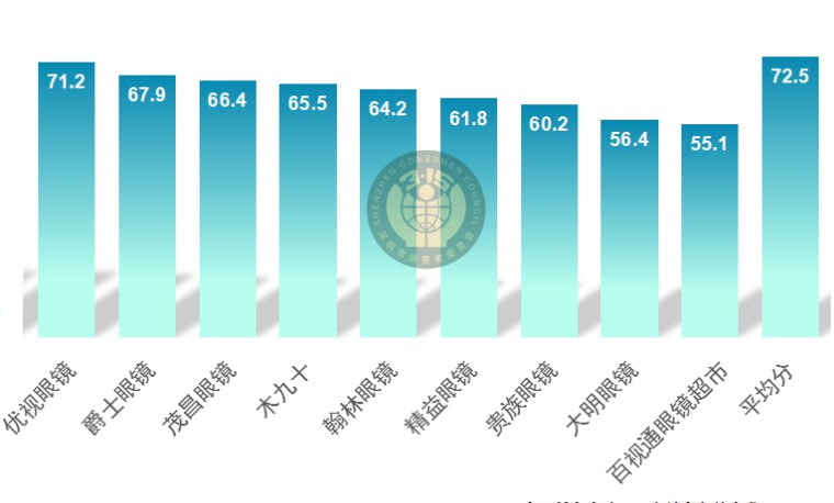 深圳宝安中高端眼镜店推荐,深圳眼镜店排行榜前十名