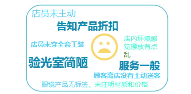 深圳宝安中高端眼镜店推荐,深圳眼镜店排行榜前十名