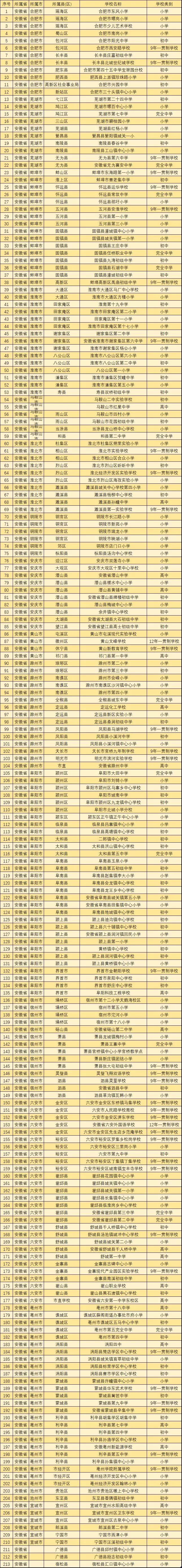 合肥市2019年青少年特色足球学校,安徽校园足球最新消息