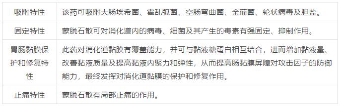 蒙脱石散使用三讲究,蒙脱石散的正确使用方法