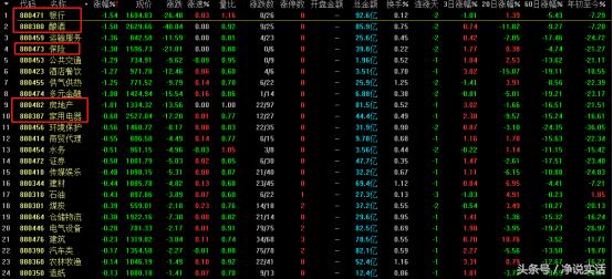 三猪仔邮票引发A股“二胎”概念“胎动”逆市的机会怎么寻？
