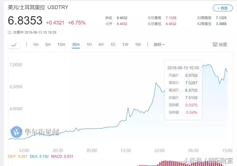 土耳其货币贬值,土耳其货币里拉大幅贬值