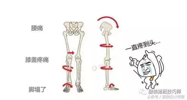 脚的最佳搭配方法,脚背高脚宽适合穿什么鞋