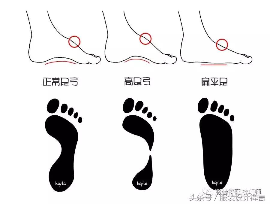 脚的最佳搭配方法,脚背高脚宽适合穿什么鞋