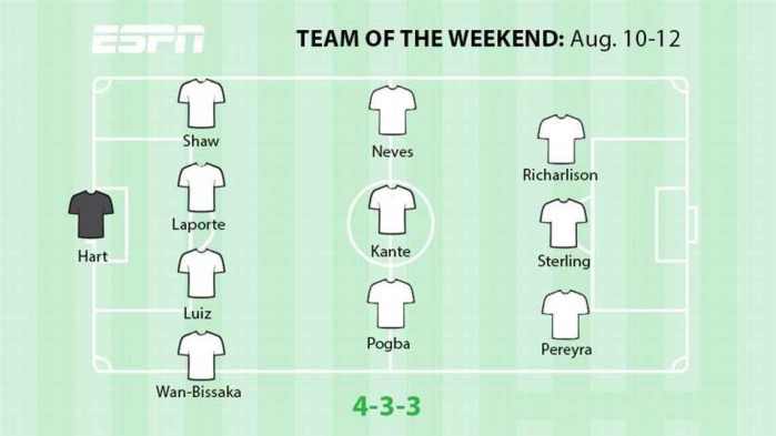 ESPN周末英超盘点：瓜帅一席话胜读十年书，克洛普坚挺红军不哭