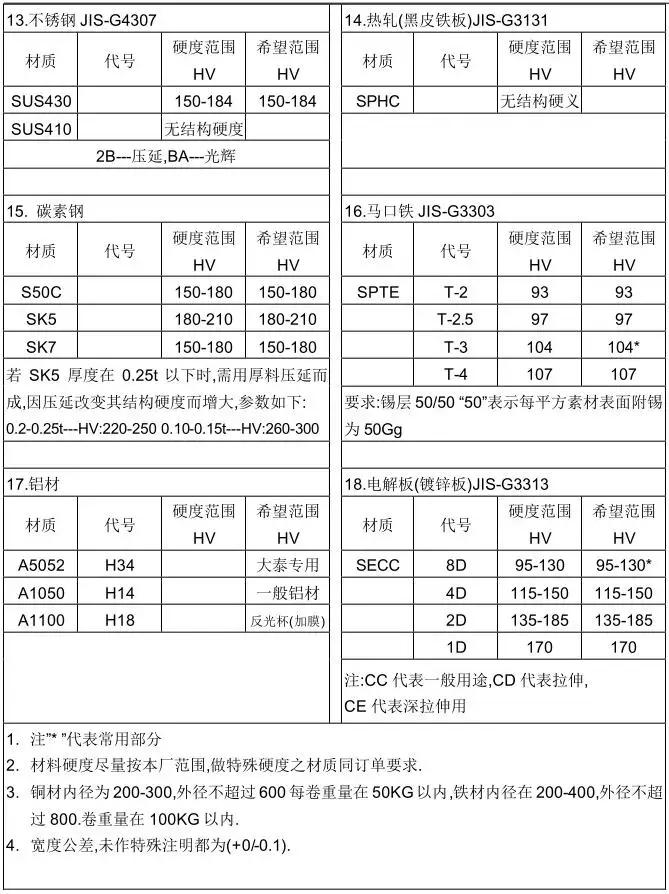 冲压模具设计步骤,visio冲压模具设计全套课程