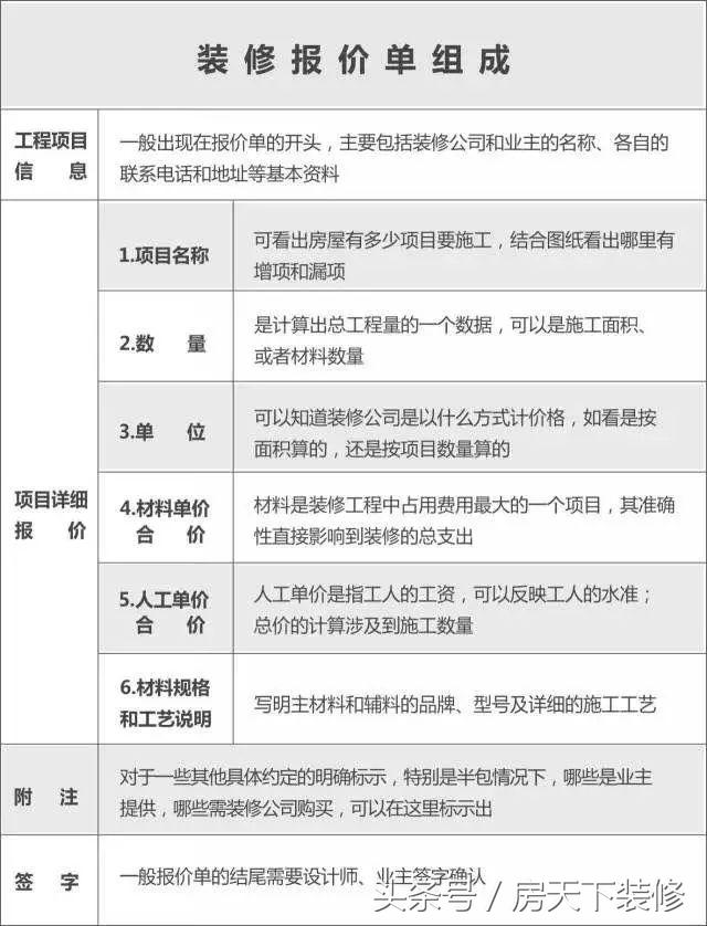 装修报价预算掌握这些就不怕被坑,装修价格不懂至少被坑一半
