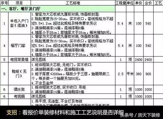 装修报价预算掌握这些就不怕被坑,装修价格不懂至少被坑一半