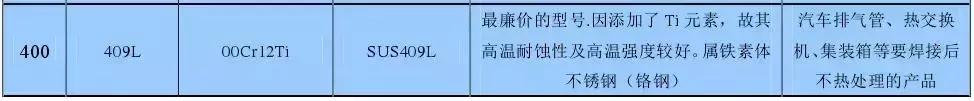 不锈钢知识大全,到底201、202、301、302、304哪个是好不锈钢!