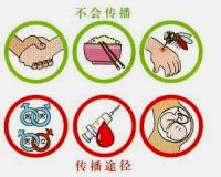 艾滋病知识及传播途径,艾滋病的传播途径和防控方法