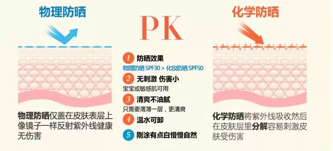 运动员户外防晒霜套装,运动员男士专用防晒霜