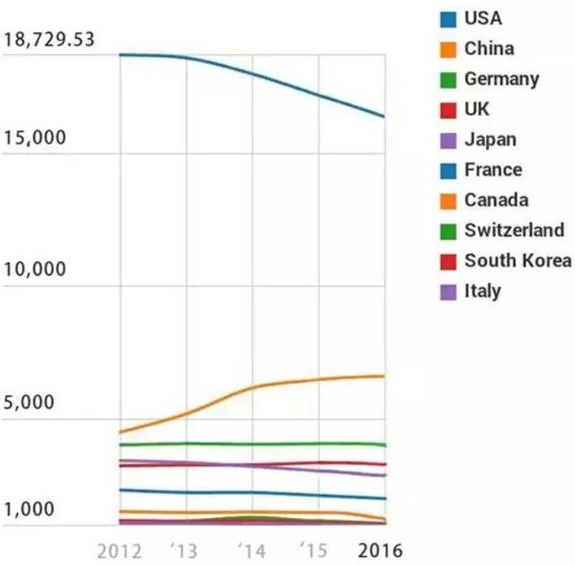 侠客岛：中国科技的真实实力怎么样？这篇文章讲透了