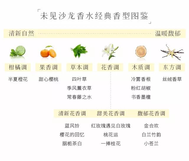 月销20000瓶的神话：一个绝不让你撞香的小*香众**水