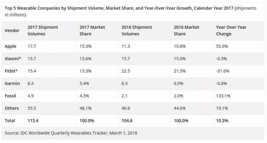 小米手环3有普通款和新款之分吗,小米手环3深度评测