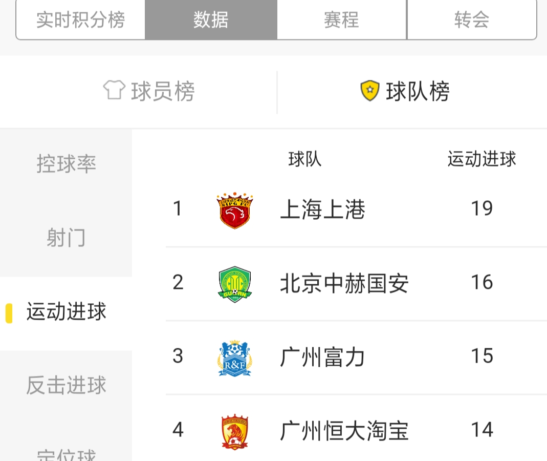 国安数据,北京国安战绩查询