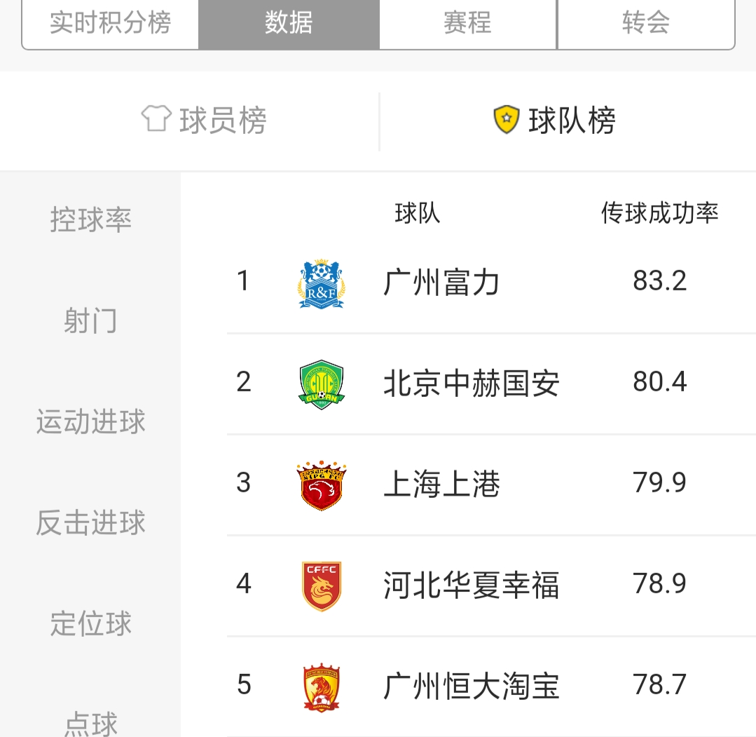 国安数据,北京国安战绩查询